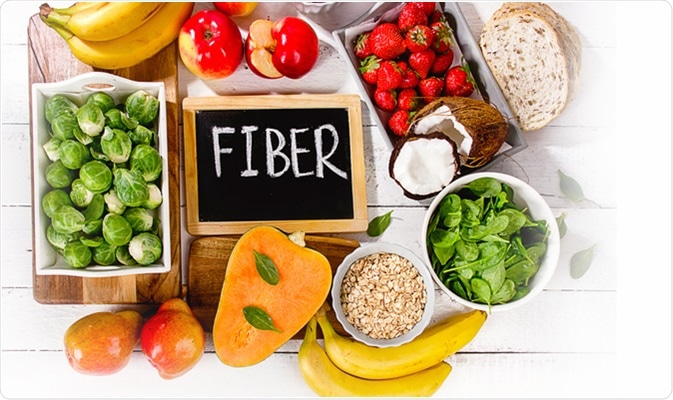 Sources of Fibre